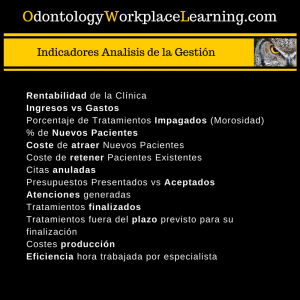 Indicadores Análisis de la Gestión de la Clínica Dental